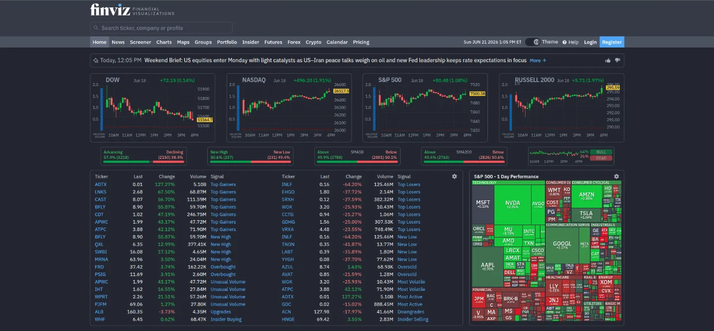 Finviz screenshot